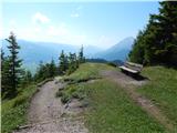 Bachwinkl - Peter Wiechenthaler Hütte